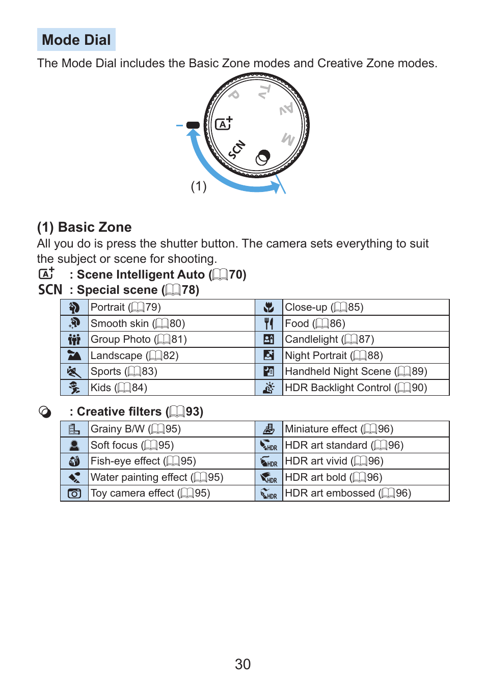 30 mode dial, 1) basic zone | Canon EOS Rebel SL3 DSLR Camera with 18-55mm Lens (Black) User Manual | Page 30 / 493