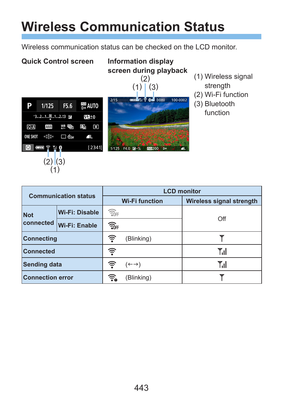 Wireless communication status | Canon EOS Rebel SL3 DSLR Camera with 18-55mm Lens (Black) User Manual | Page 443 / 493