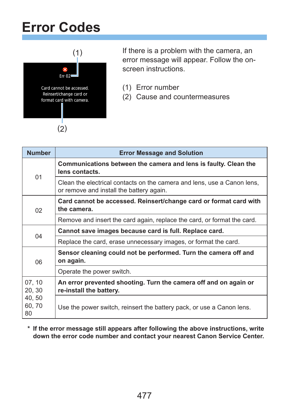 Error codes | Canon EOS Rebel SL3 DSLR Camera with 18-55mm Lens (Black) User Manual | Page 477 / 493