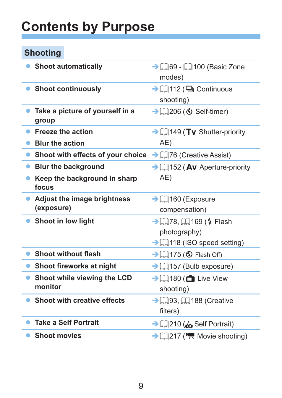 Contents by purpose, Shooting | Canon EOS Rebel SL3 DSLR Camera with 18-55mm Lens (Black) User Manual | Page 9 / 493