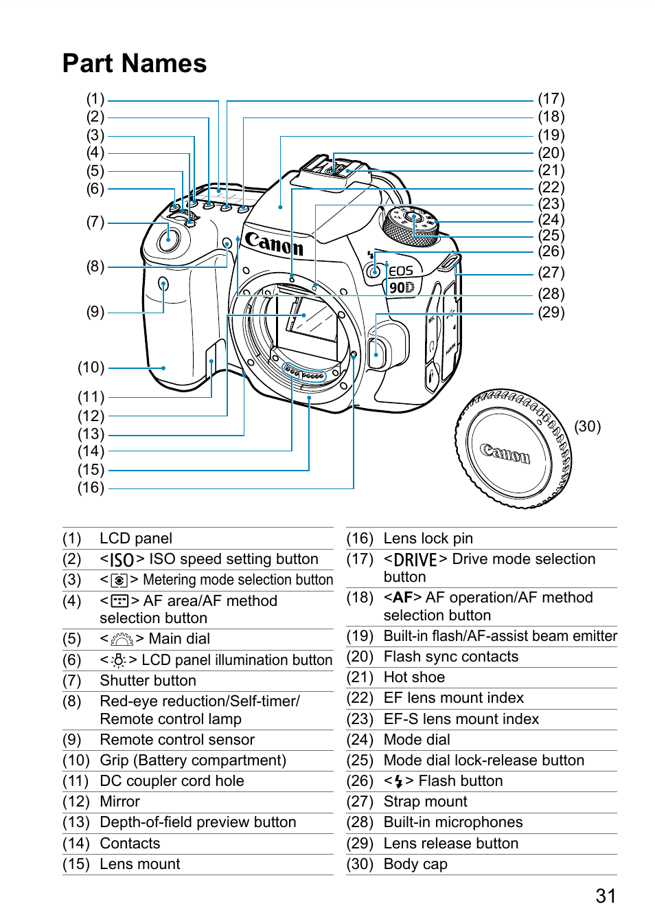 Part names | Canon EOS 90D DSLR Camera with 18-135mm Lens User Manual | Page 31 / 646