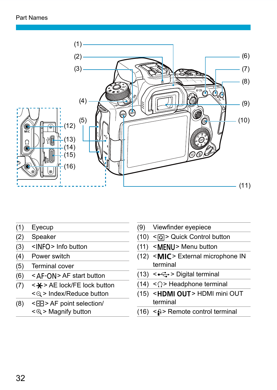 Canon EOS 90D DSLR Camera with 18-135mm Lens User Manual | Page 32 / 646