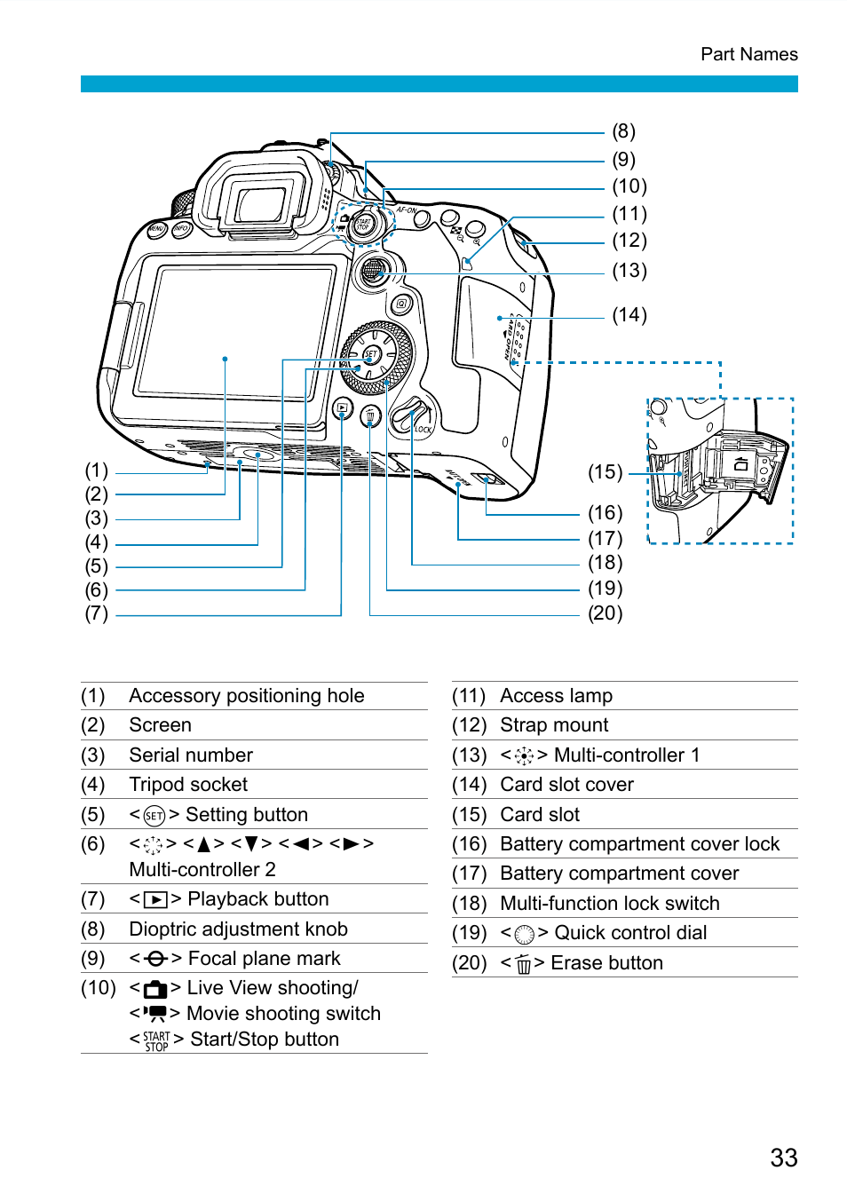 Canon EOS 90D DSLR Camera with 18-135mm Lens User Manual | Page 33 / 646