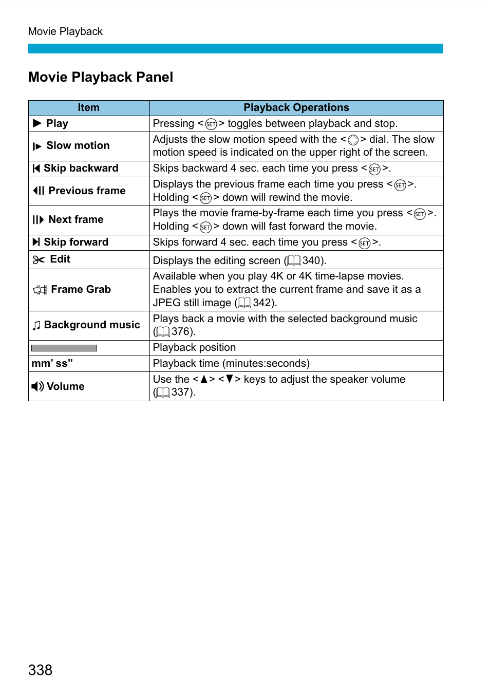 Movie playback panel | Canon EOS 90D DSLR Camera with 18-135mm Lens User Manual | Page 338 / 646