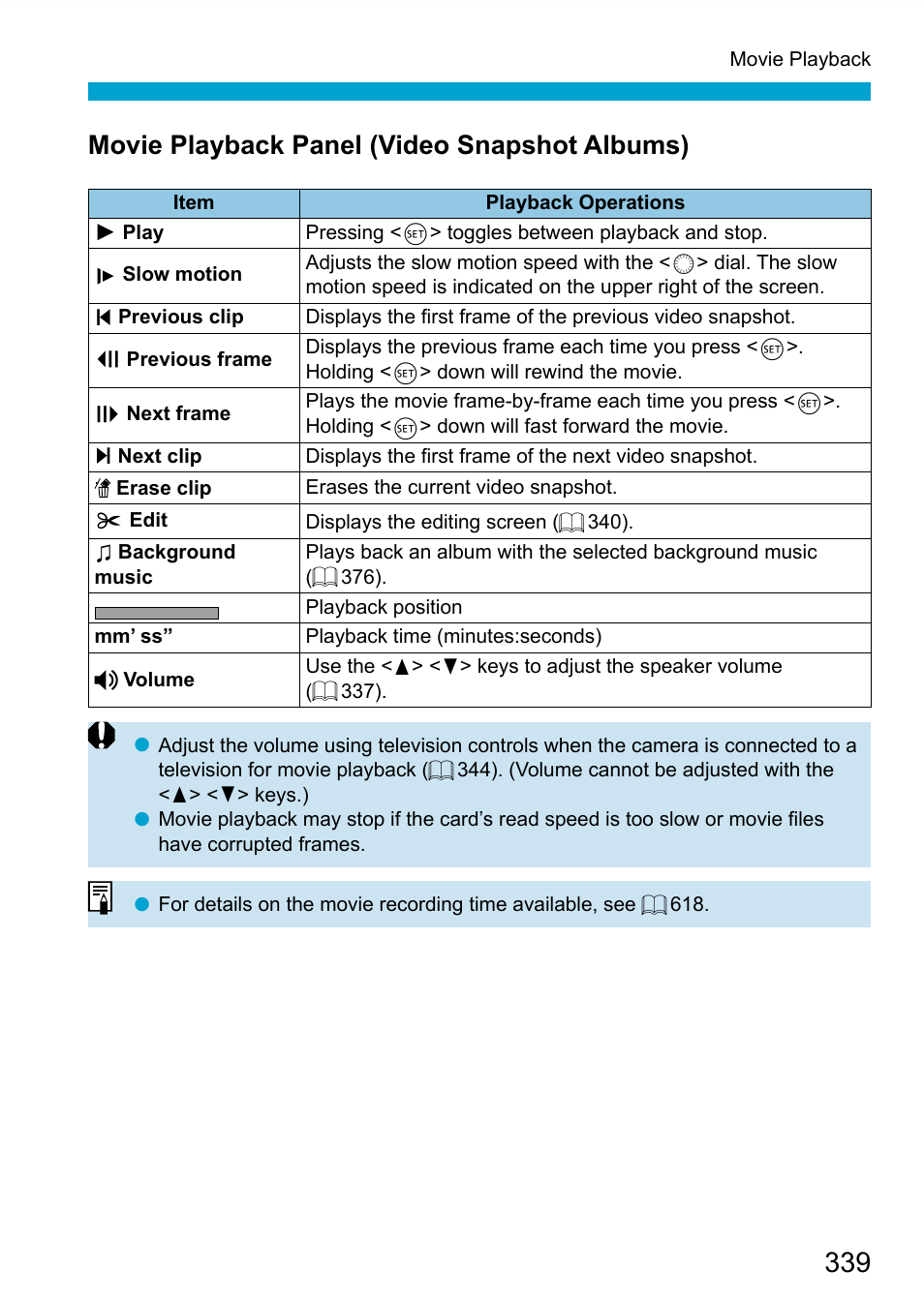 Movie playback panel (video snapshot albums) | Canon EOS 90D DSLR Camera with 18-135mm Lens User Manual | Page 339 / 646