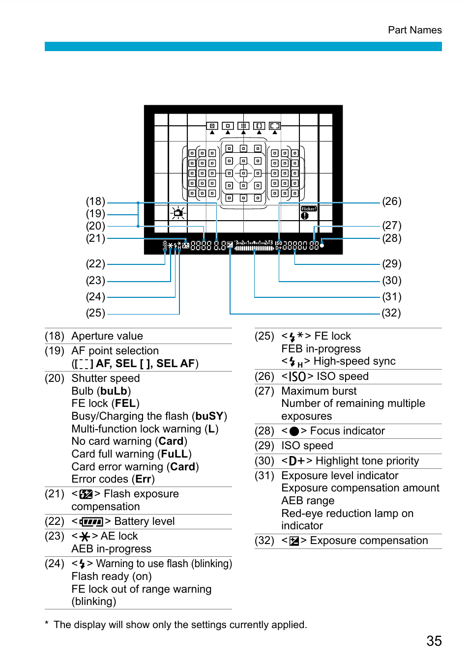 Canon EOS 90D DSLR Camera with 18-135mm Lens User Manual | Page 35 / 646