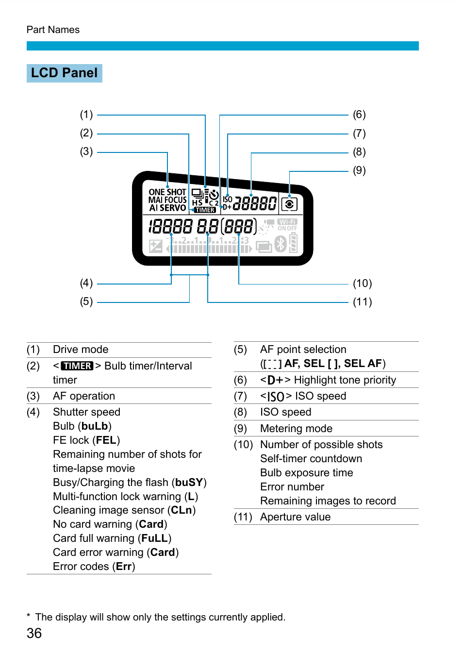 Lcd panel | Canon EOS 90D DSLR Camera with 18-135mm Lens User Manual | Page 36 / 646