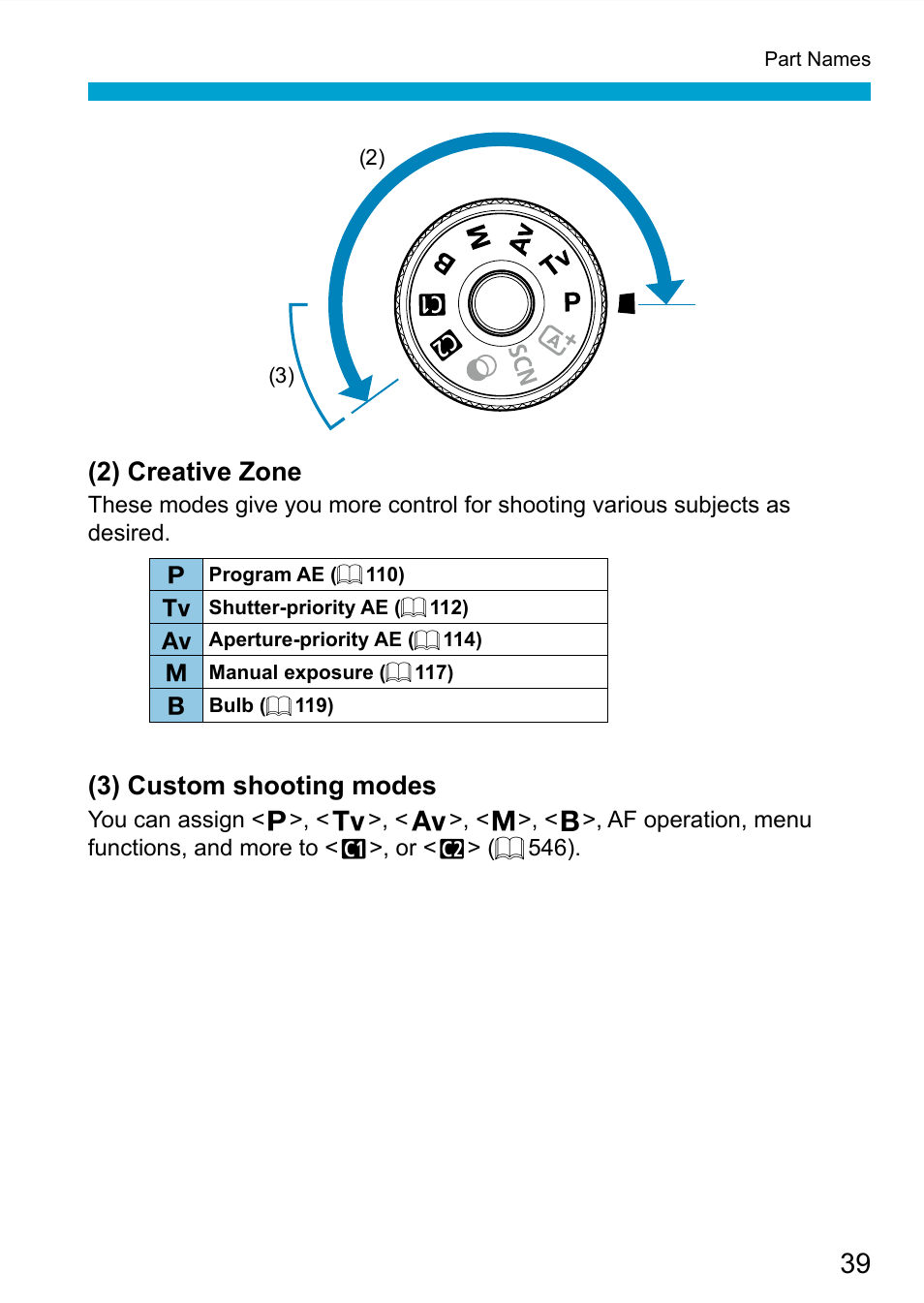 2) creative zone, 3) custom shooting modes | Canon EOS 90D DSLR Camera with 18-135mm Lens User Manual | Page 39 / 646