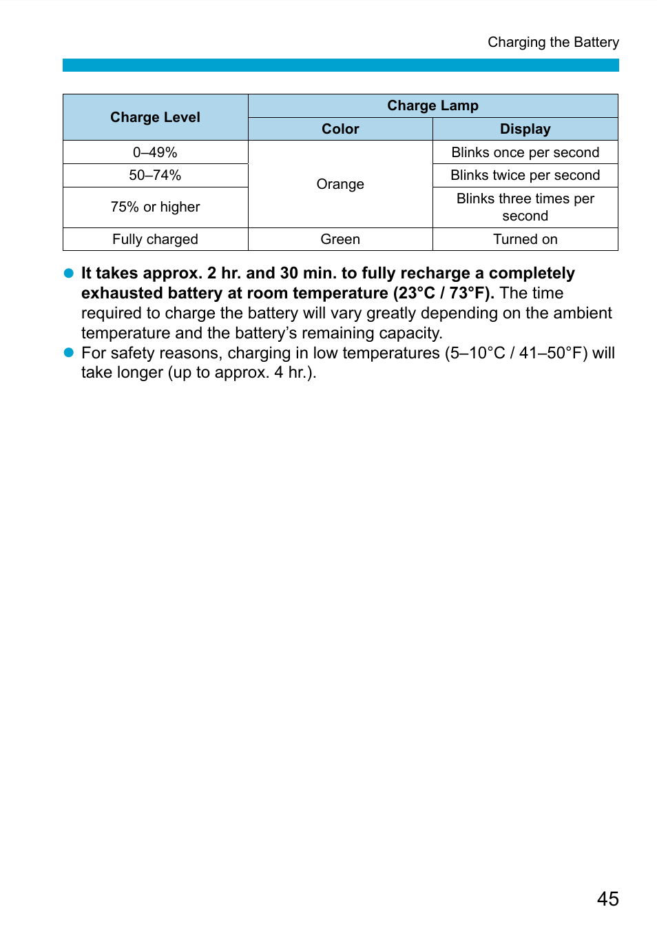 Canon EOS 90D DSLR Camera with 18-135mm Lens User Manual | Page 45 / 646