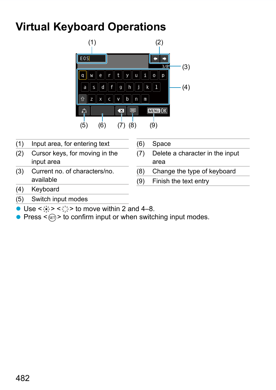 Virtual keyboard operations | Canon EOS 90D DSLR Camera with 18-135mm Lens User Manual | Page 482 / 646