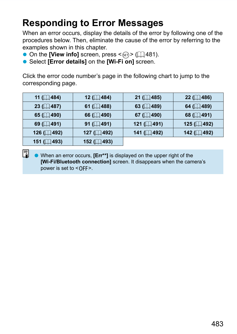 Responding to error messages | Canon EOS 90D DSLR Camera with 18-135mm Lens User Manual | Page 483 / 646