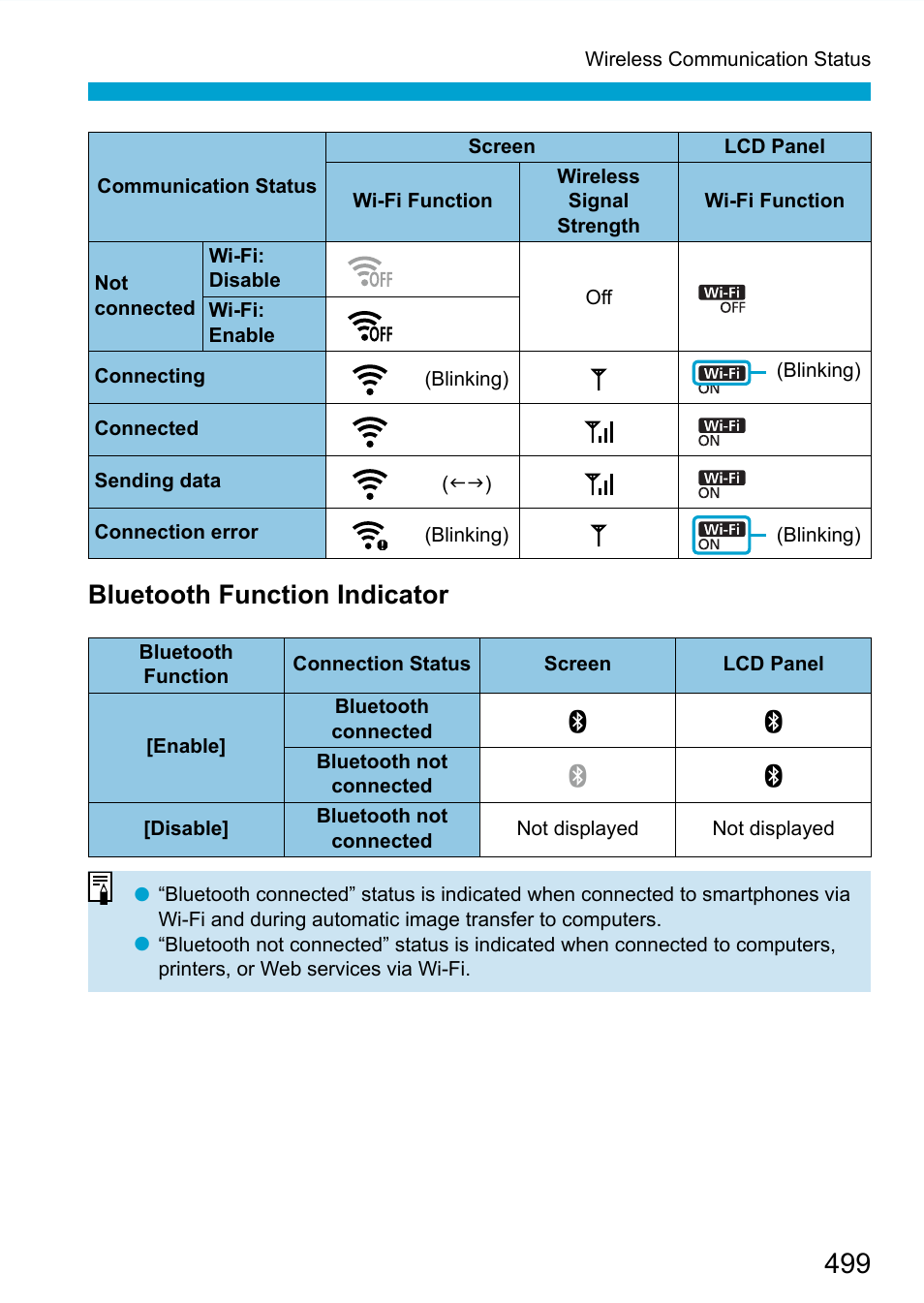 Bluetooth function indicator | Canon EOS 90D DSLR Camera with 18-135mm Lens User Manual | Page 499 / 646