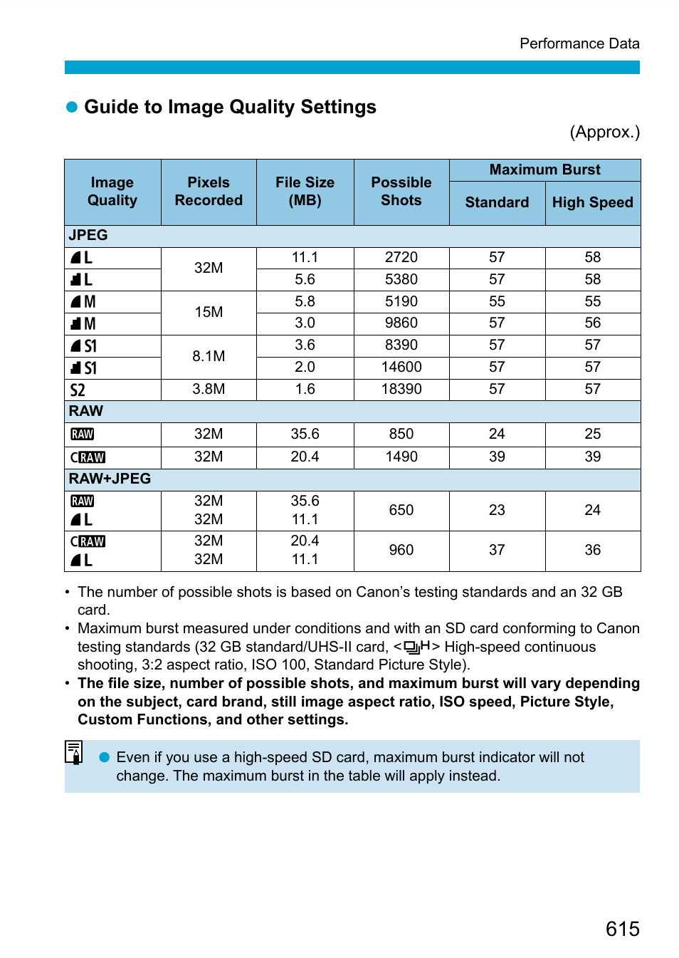 Number listed on, The table on, 615 is based on canon | Guide to image quality settings | Canon EOS 90D DSLR Camera with 18-135mm Lens User Manual | Page 615 / 646