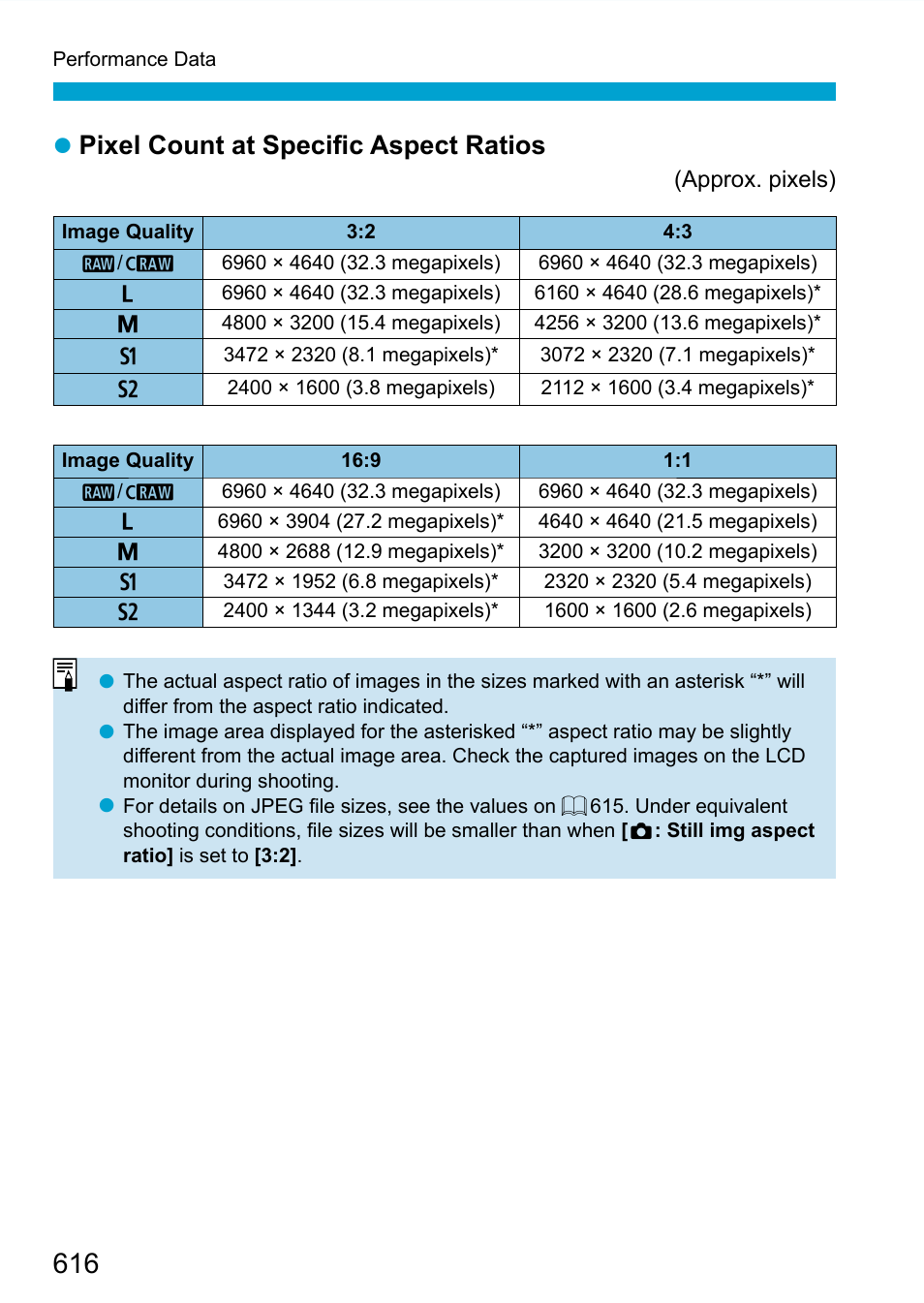 Pixel count at speciﬁ c aspect ratios | Canon EOS 90D DSLR Camera with 18-135mm Lens User Manual | Page 616 / 646