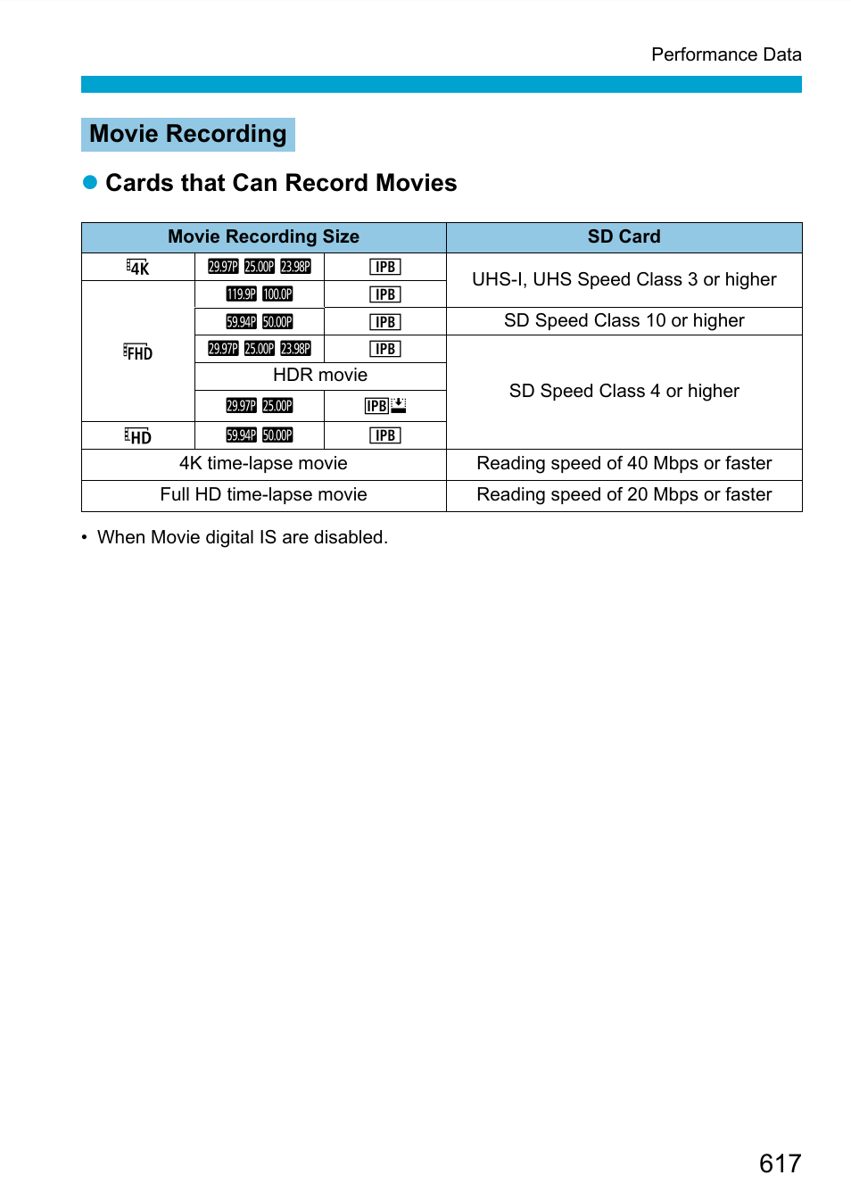 Size. before recording movies, see, Table on, 617 or higher than the standard speciﬁ | Movie recording  cards that can record movies | Canon EOS 90D DSLR Camera with 18-135mm Lens User Manual | Page 617 / 646