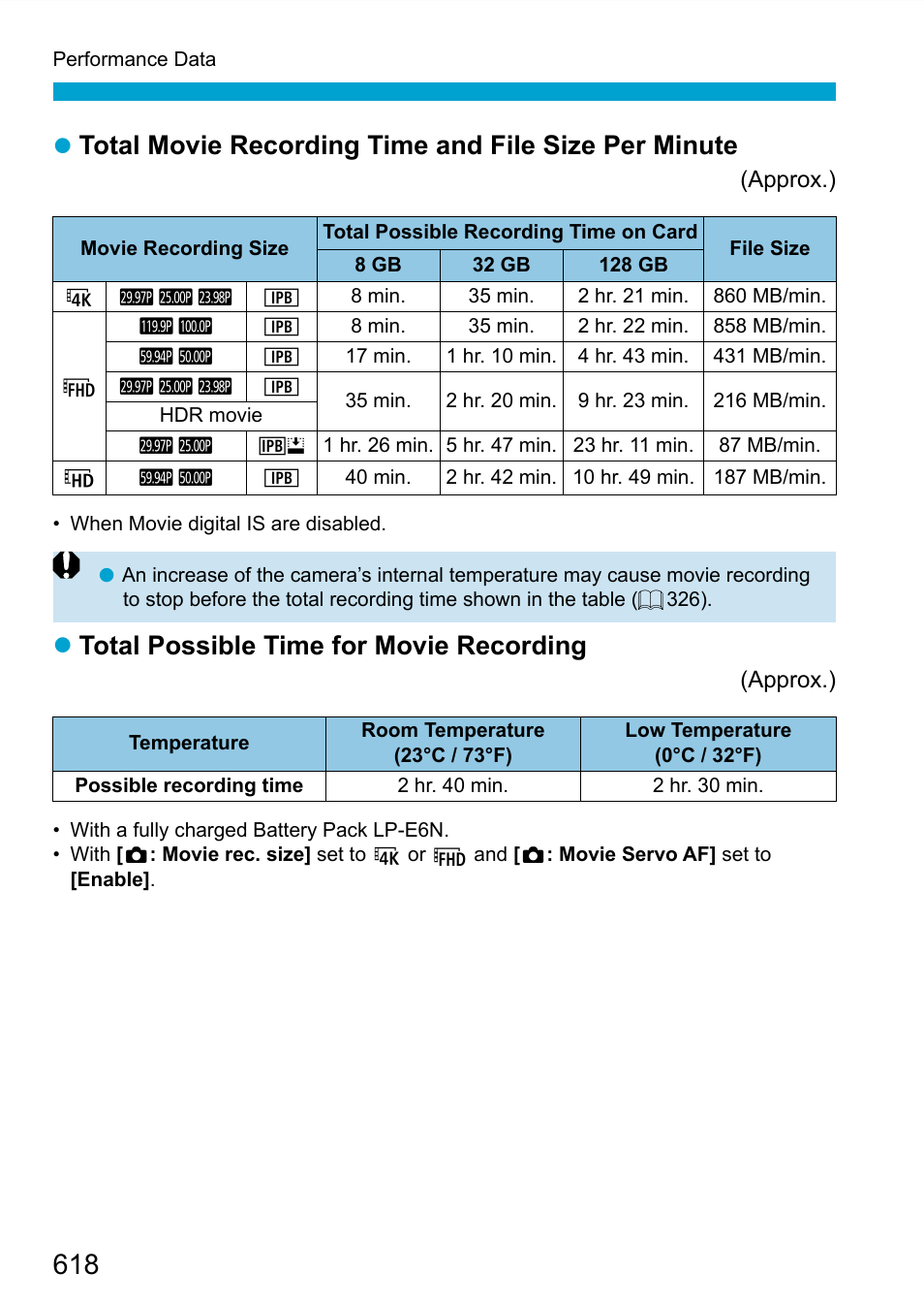 Details, see, 618) will be shortened, Total possible time for movie recording | Canon EOS 90D DSLR Camera with 18-135mm Lens User Manual | Page 618 / 646