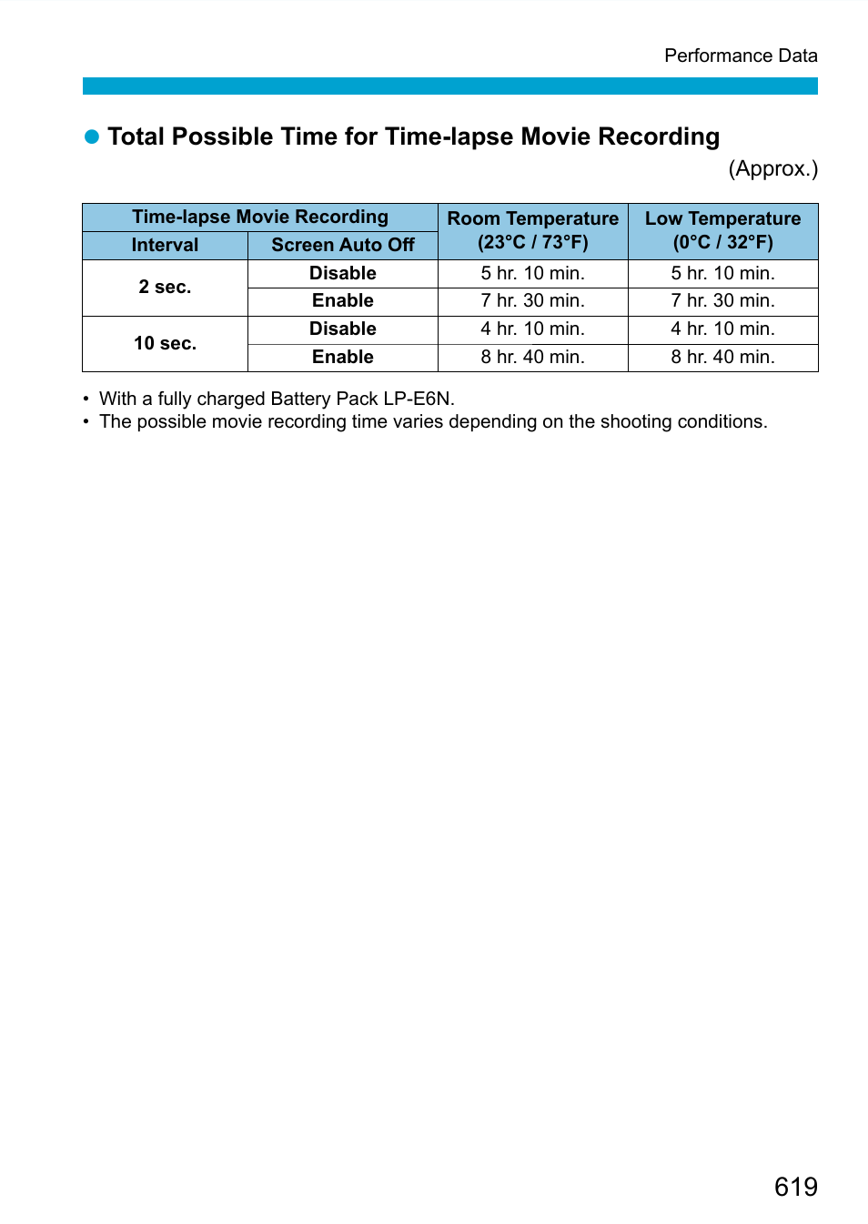 Total possible time for time-lapse movie recording | Canon EOS 90D DSLR Camera with 18-135mm Lens User Manual | Page 619 / 646