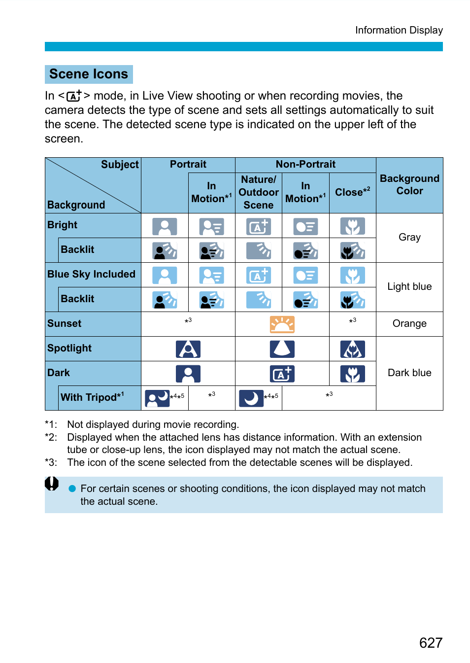 Scene icons | Canon EOS 90D DSLR Camera with 18-135mm Lens User Manual | Page 627 / 646