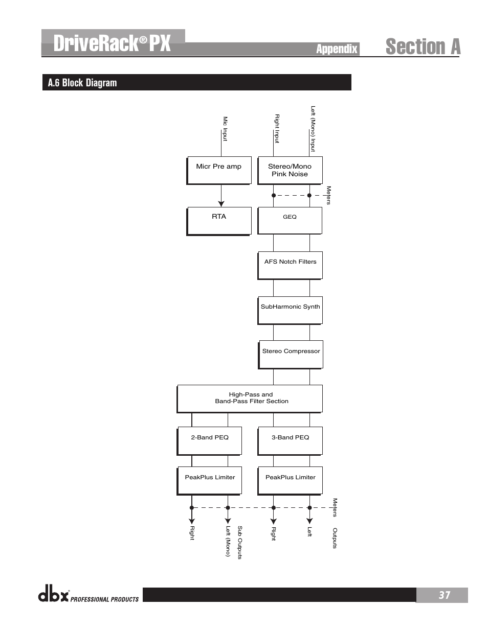 Driverack, Appendix, A.6 block diagram | dbx DriveRack PX Manual User Manual | Page 41 / 48