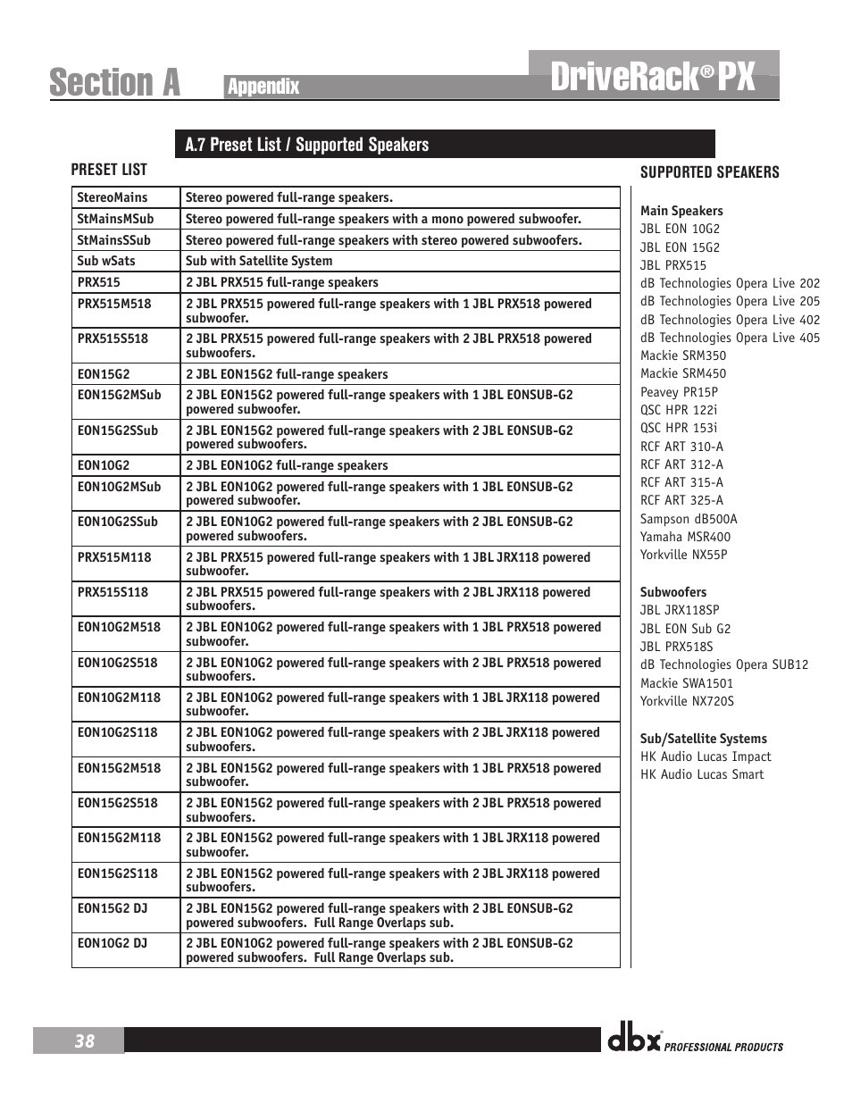 Driverack, Appendix, A.7 preset list / supported speakers | dbx DriveRack PX Manual User Manual | Page 42 / 48