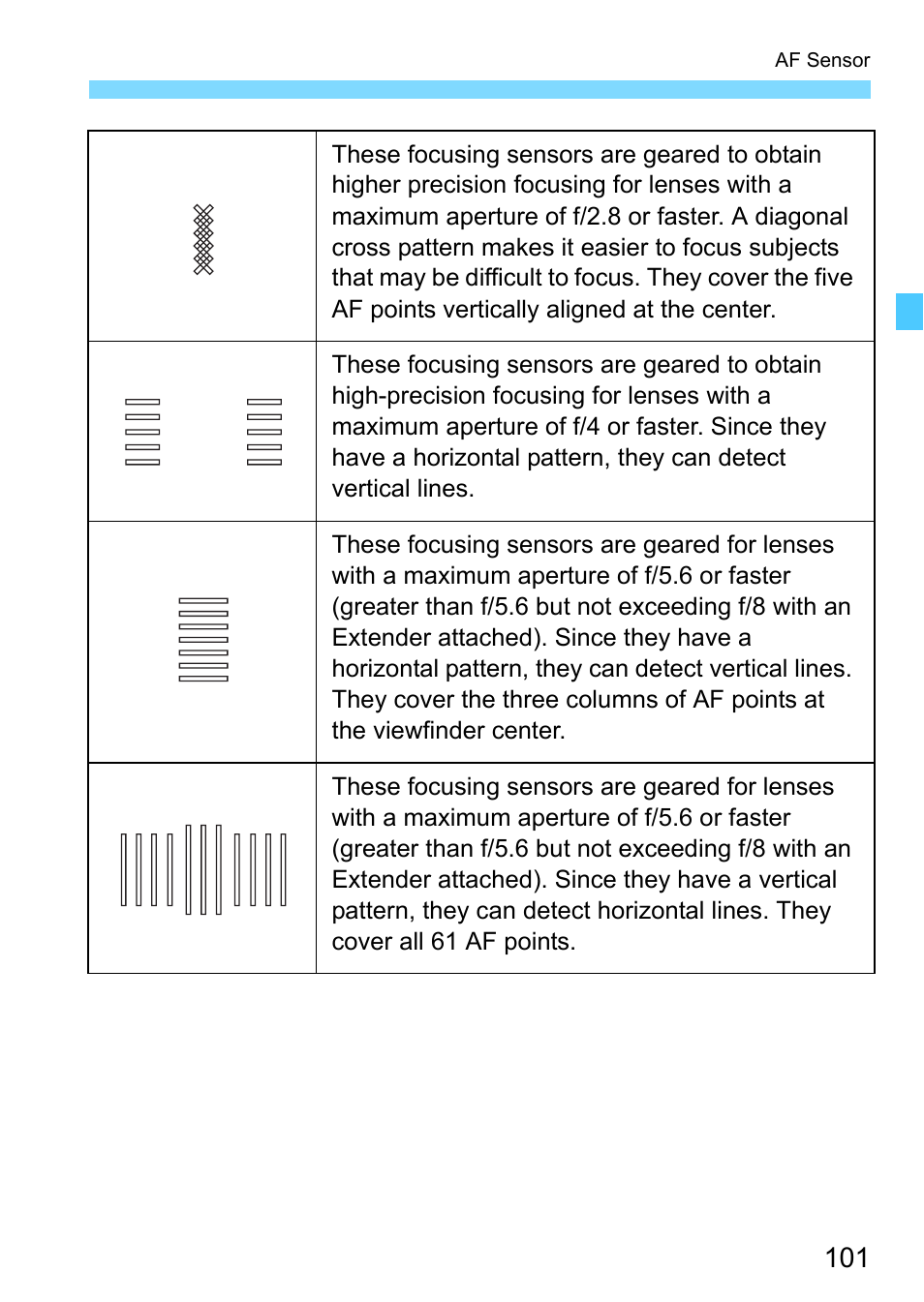 Canon EOS-1D X Mark II DSLR Camera (Body Only) User Manual | Page 101 / 564