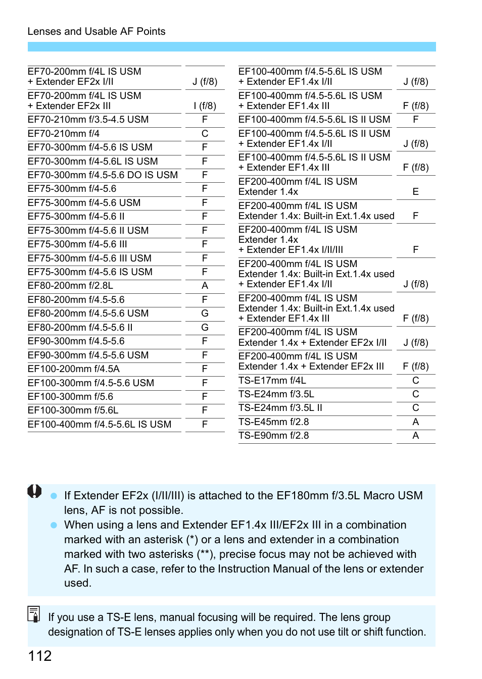 Canon EOS-1D X Mark II DSLR Camera (Body Only) User Manual | Page 112 / 564