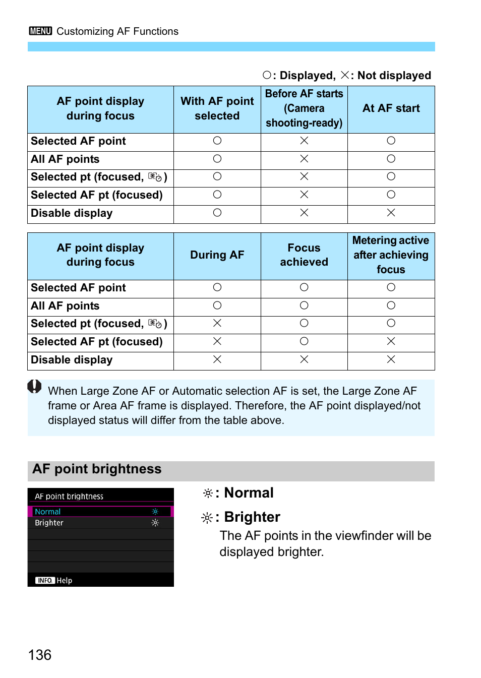 136 : normal : brighter, Af point brightness | Canon EOS-1D X Mark II DSLR Camera (Body Only) User Manual | Page 136 / 564