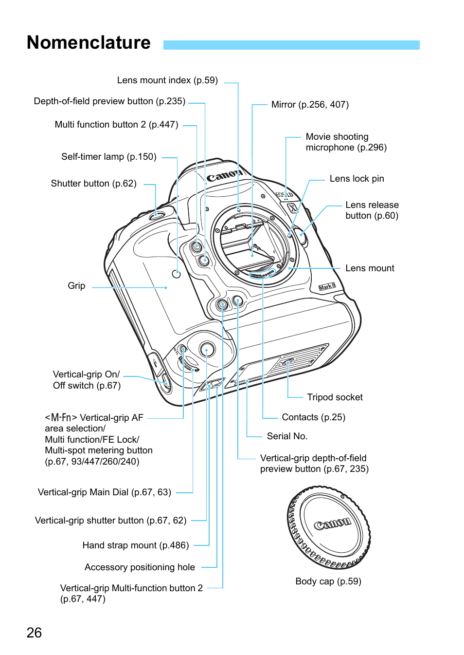 Nomenclature | Canon EOS-1D X Mark II DSLR Camera (Body Only) User Manual | Page 26 / 564