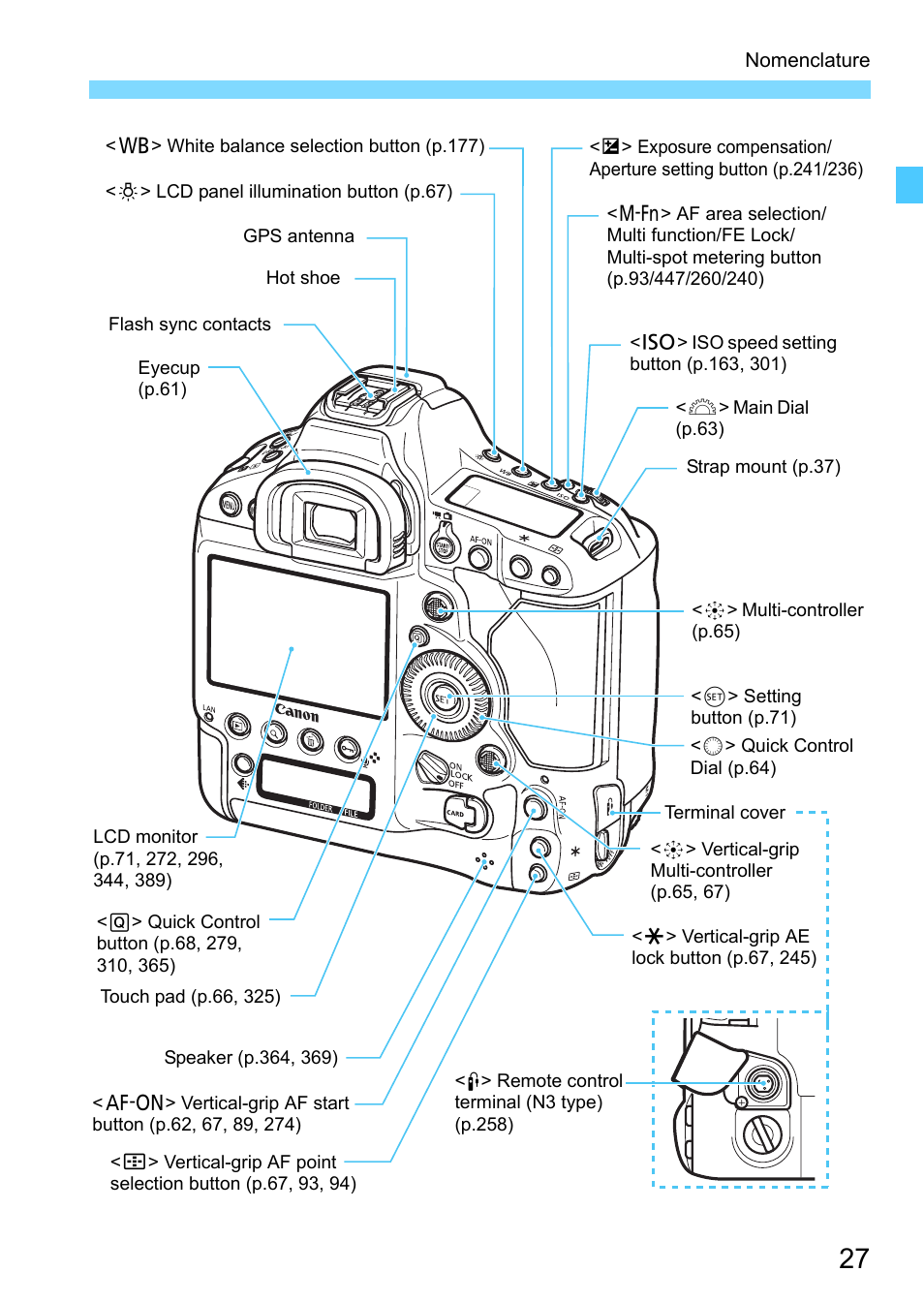 Canon EOS-1D X Mark II DSLR Camera (Body Only) User Manual | Page 27 / 564