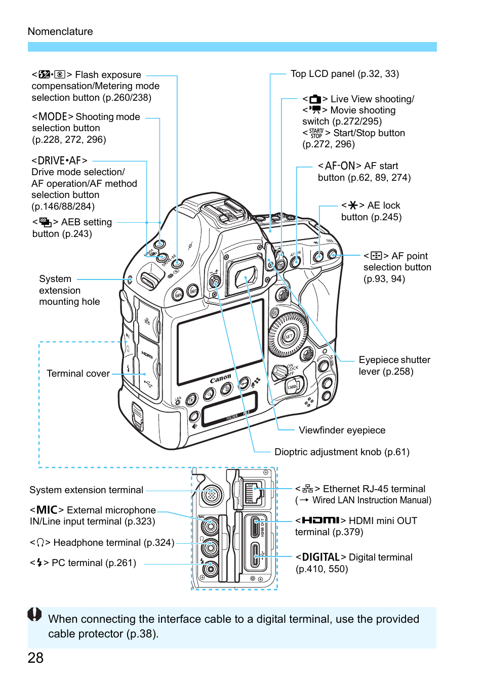 Canon EOS-1D X Mark II DSLR Camera (Body Only) User Manual | Page 28 / 564