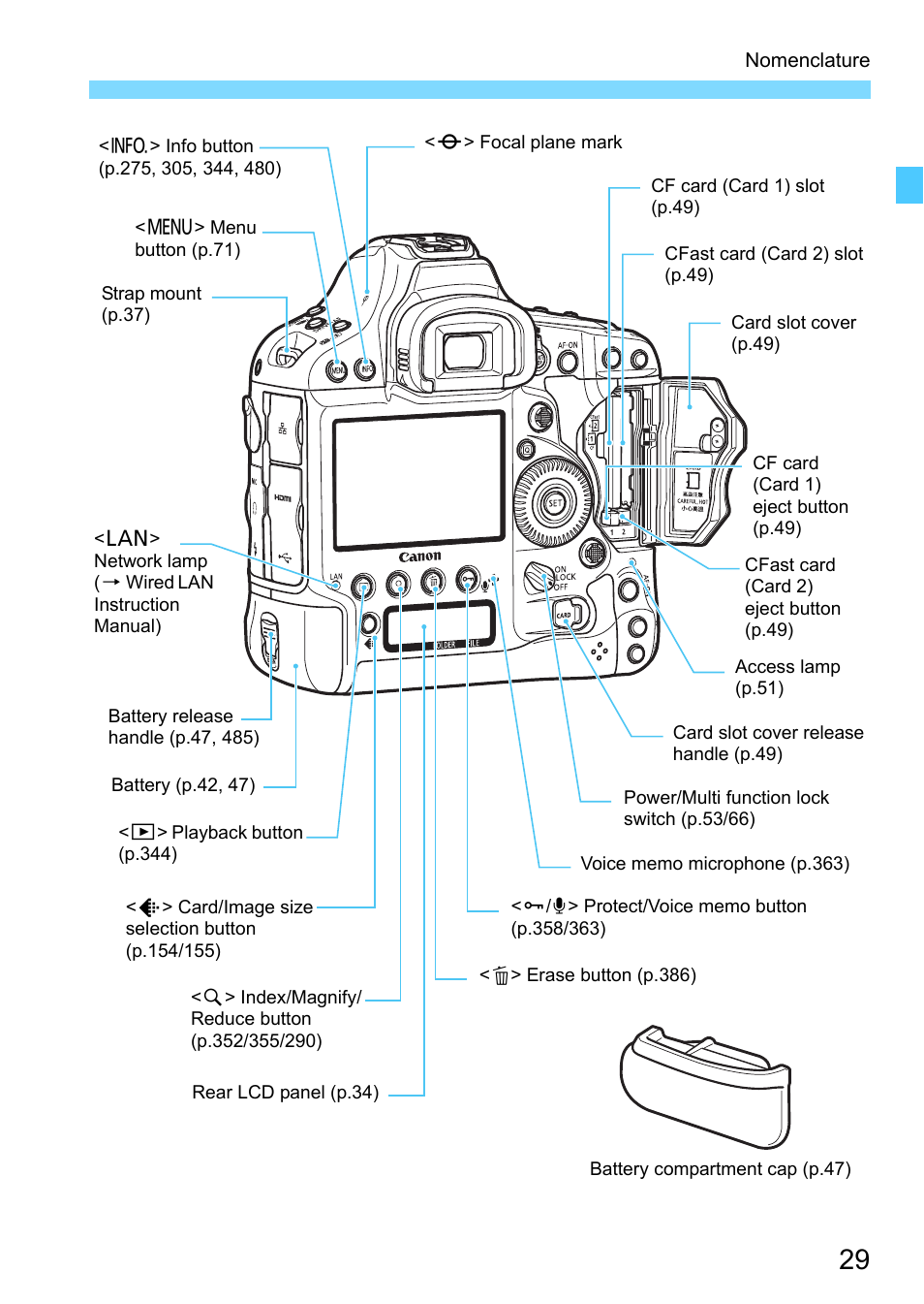 Canon EOS-1D X Mark II DSLR Camera (Body Only) User Manual | Page 29 / 564