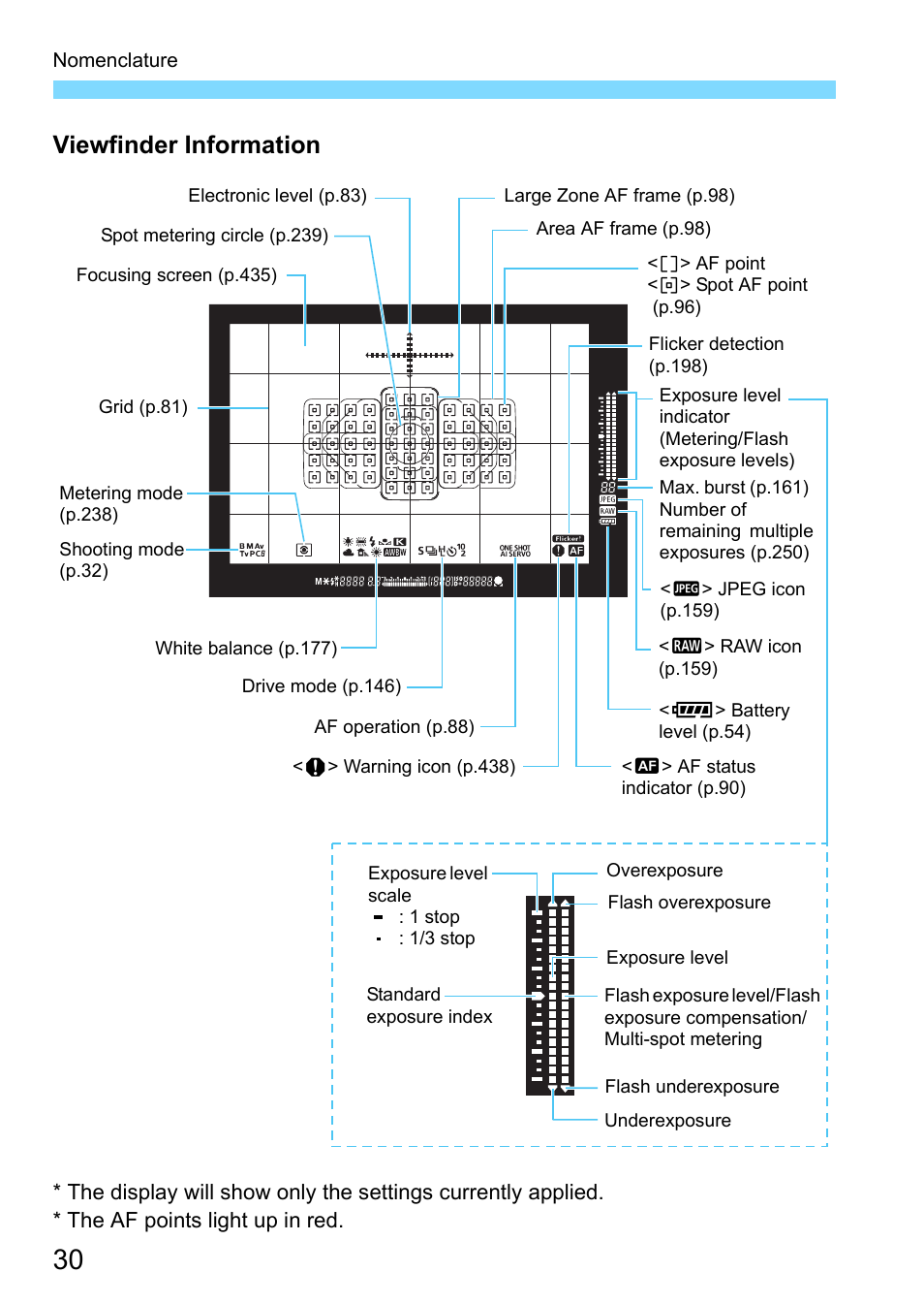 Viewfinder information | Canon EOS-1D X Mark II DSLR Camera (Body Only) User Manual | Page 30 / 564