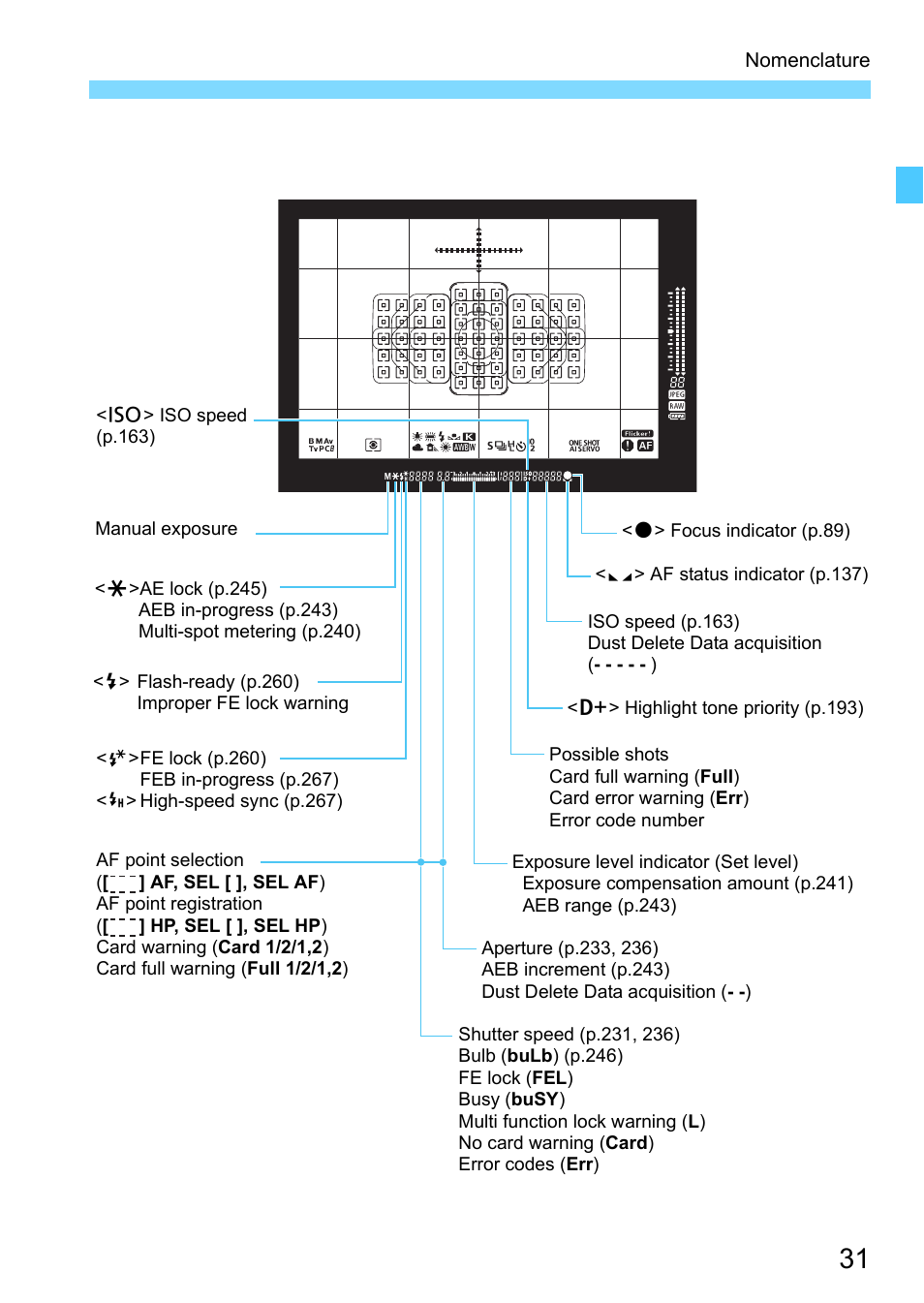 Canon EOS-1D X Mark II DSLR Camera (Body Only) User Manual | Page 31 / 564