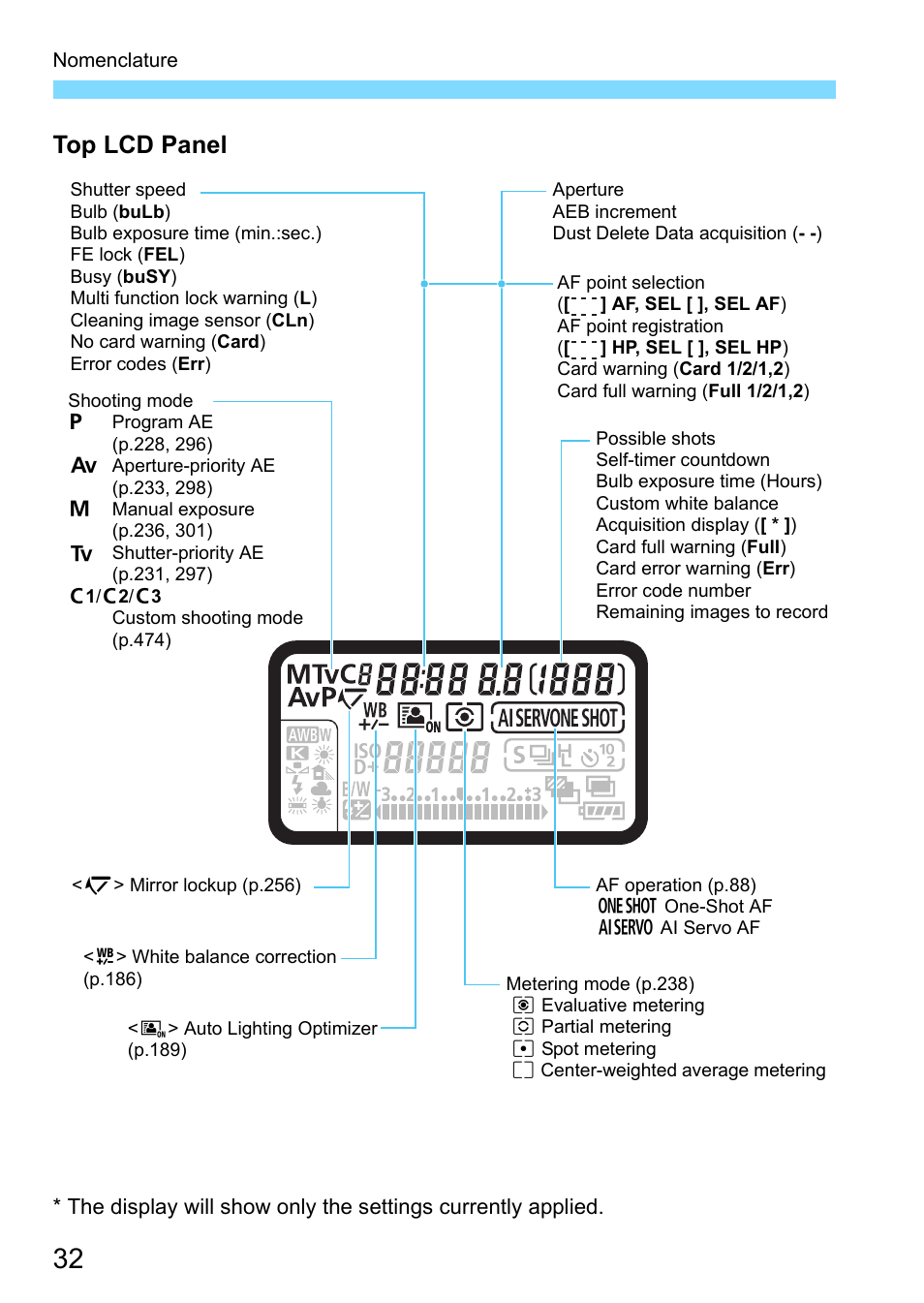 P.32, Top lcd panel | Canon EOS-1D X Mark II DSLR Camera (Body Only) User Manual | Page 32 / 564