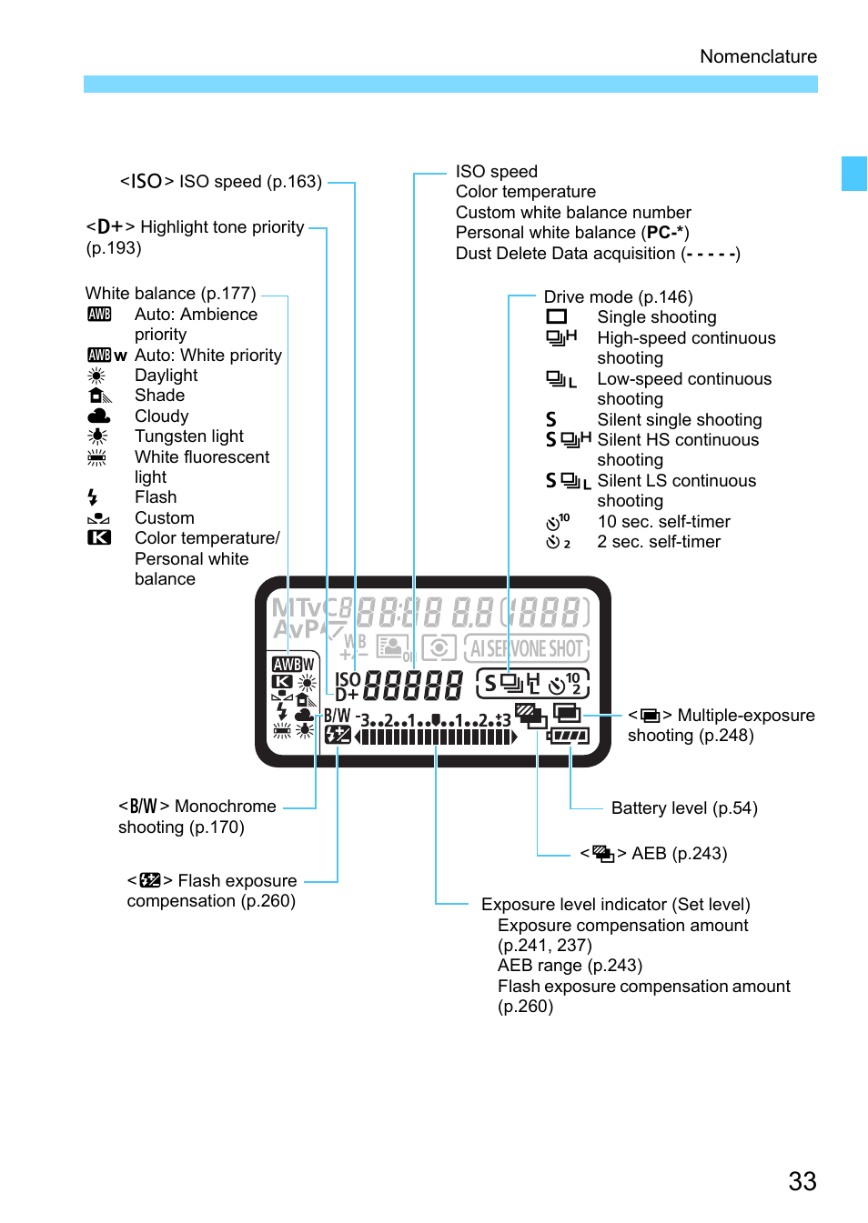 Canon EOS-1D X Mark II DSLR Camera (Body Only) User Manual | Page 33 / 564