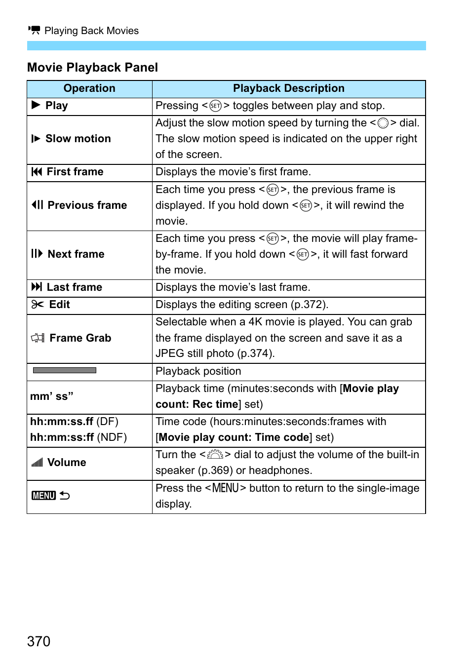 Canon EOS-1D X Mark II DSLR Camera (Body Only) User Manual | Page 370 / 564