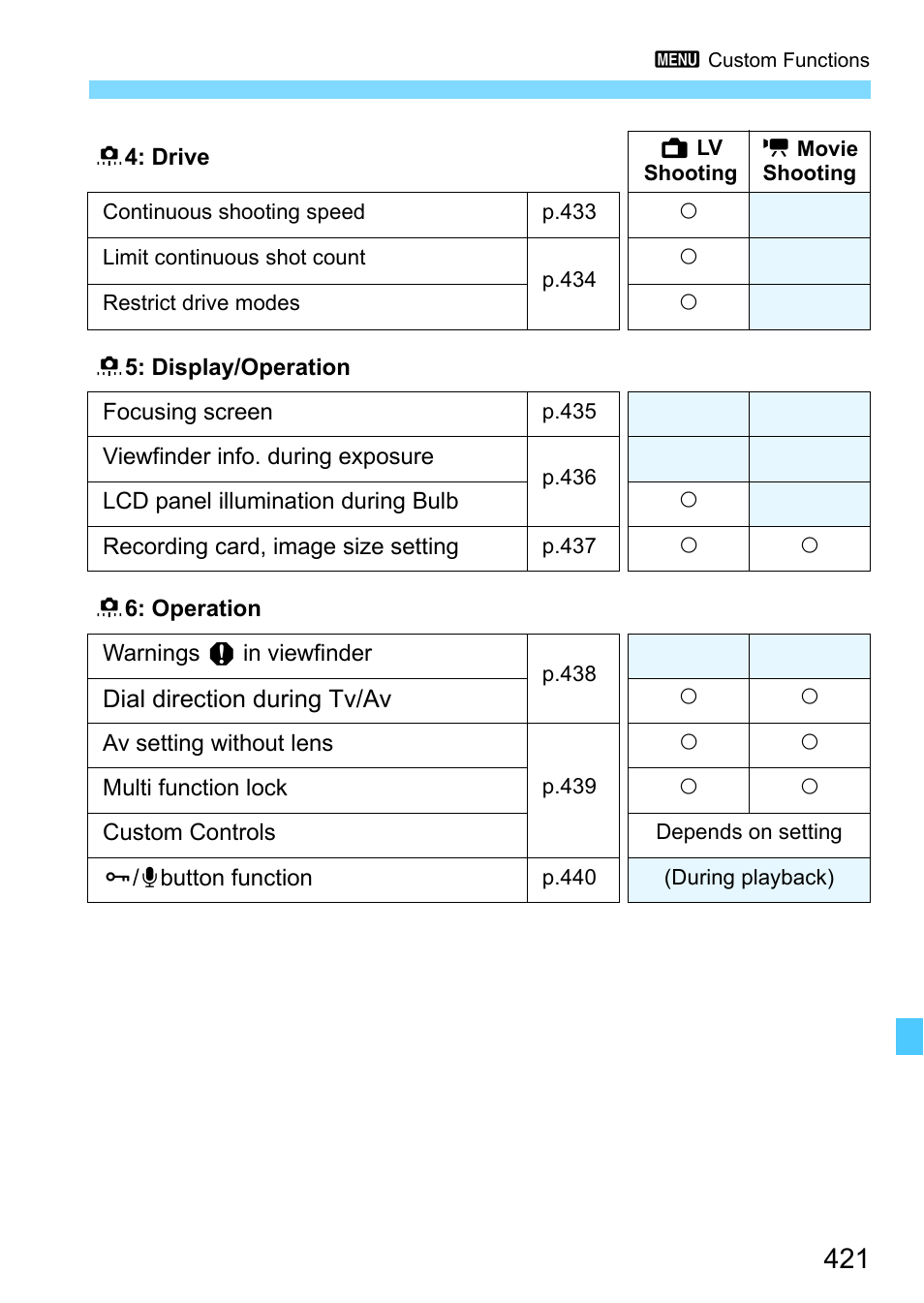 Canon EOS-1D X Mark II DSLR Camera (Body Only) User Manual | Page 421 / 564