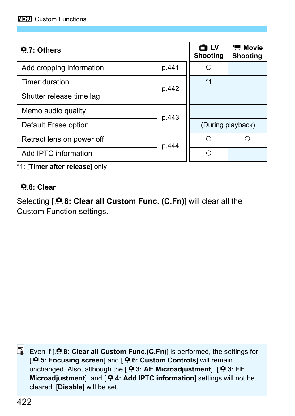 Canon EOS-1D X Mark II DSLR Camera (Body Only) User Manual | Page 422 / 564