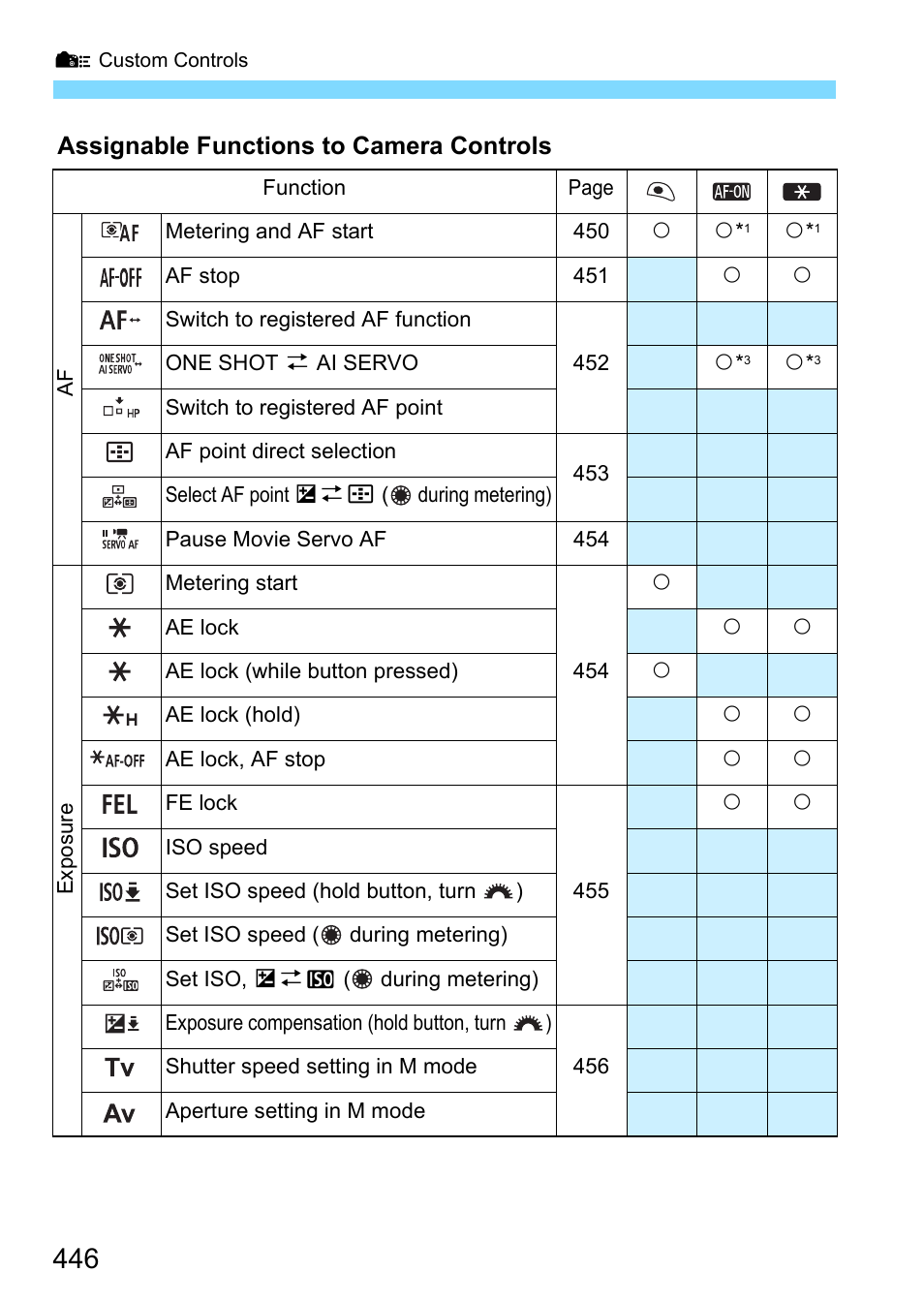 Canon EOS-1D X Mark II DSLR Camera (Body Only) User Manual | Page 446 / 564