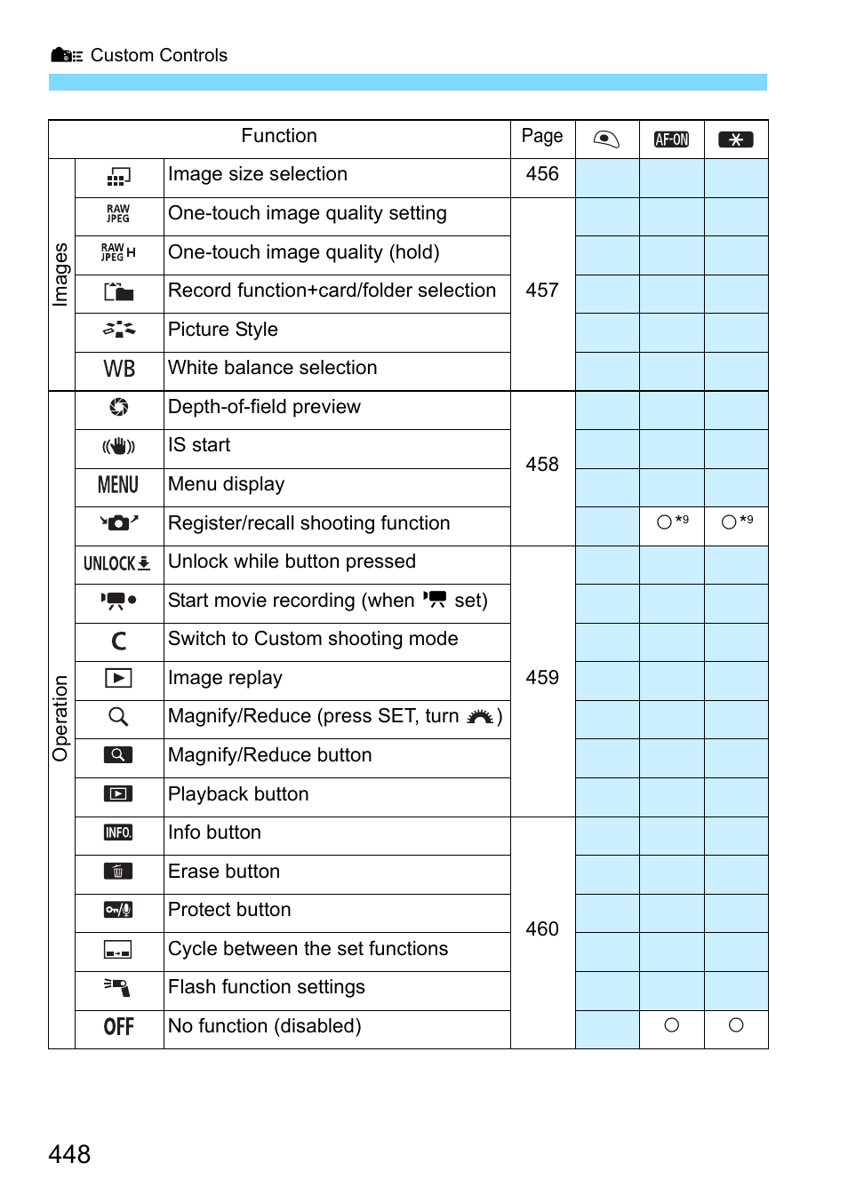 Canon EOS-1D X Mark II DSLR Camera (Body Only) User Manual | Page 448 / 564