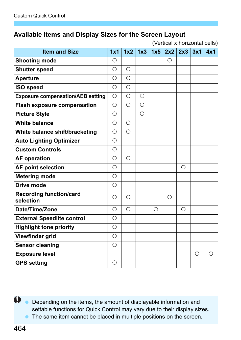 Canon EOS-1D X Mark II DSLR Camera (Body Only) User Manual | Page 464 / 564