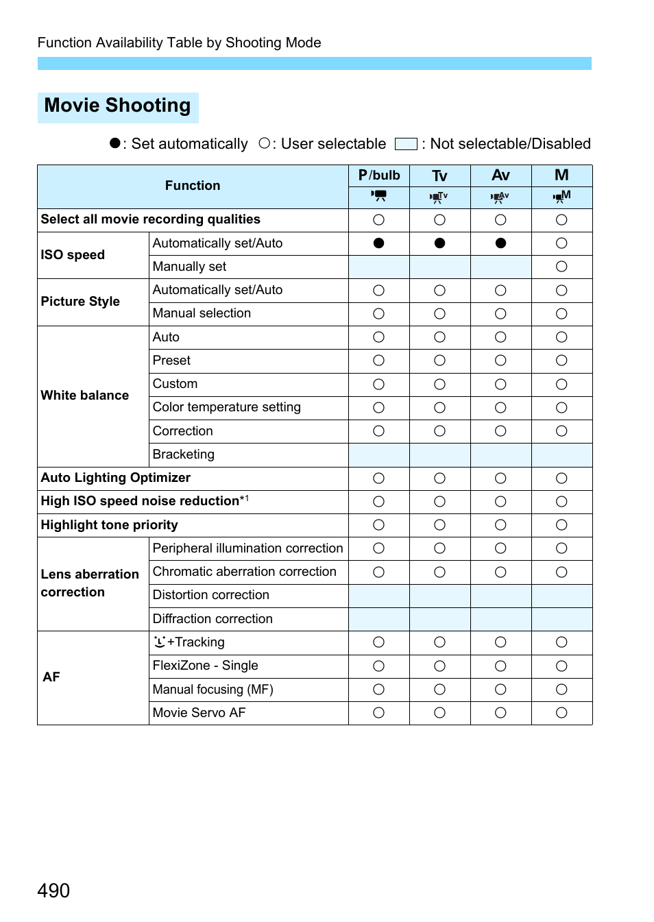 Movie shooting | Canon EOS-1D X Mark II DSLR Camera (Body Only) User Manual | Page 490 / 564