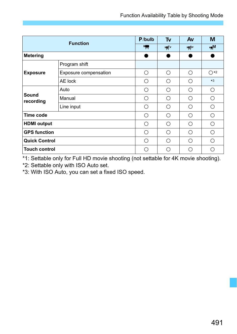 Canon EOS-1D X Mark II DSLR Camera (Body Only) User Manual | Page 491 / 564