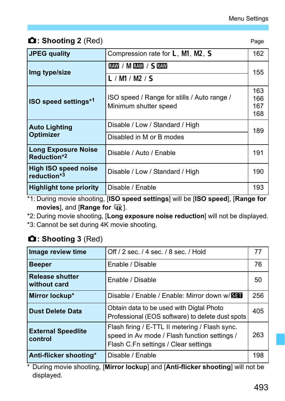 Canon EOS-1D X Mark II DSLR Camera (Body Only) User Manual | Page 493 / 564