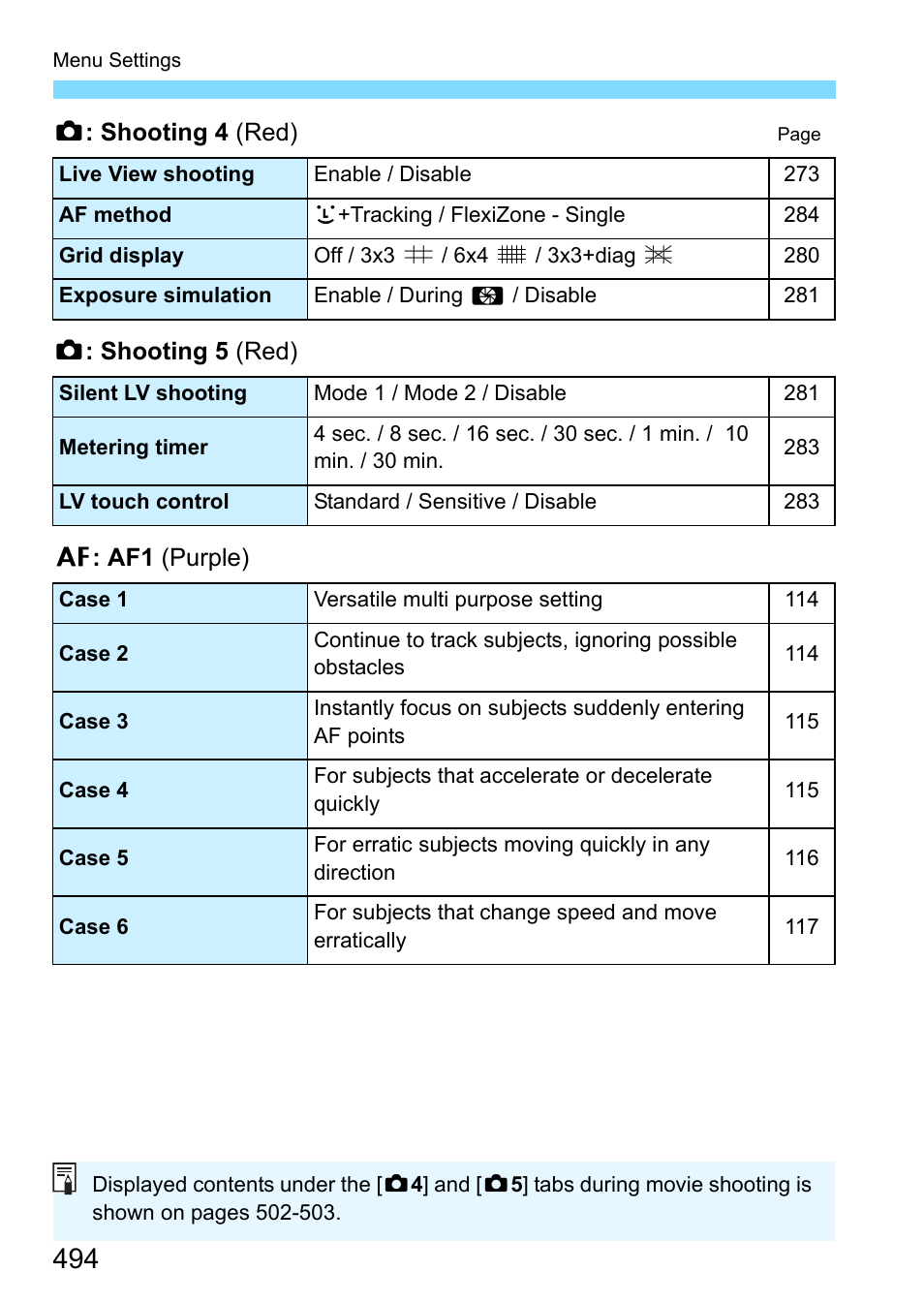 Canon EOS-1D X Mark II DSLR Camera (Body Only) User Manual | Page 494 / 564