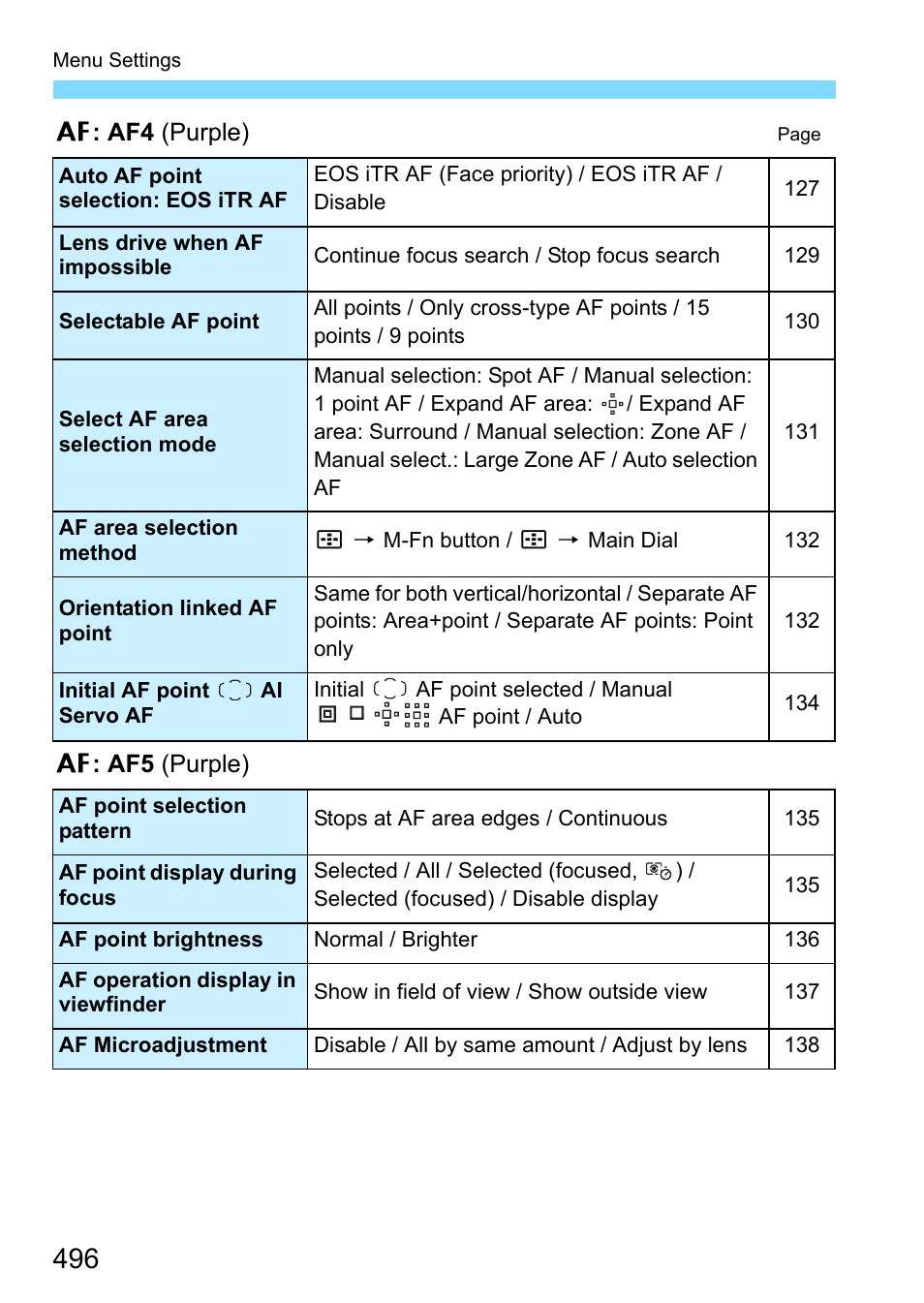 Canon EOS-1D X Mark II DSLR Camera (Body Only) User Manual | Page 496 / 564