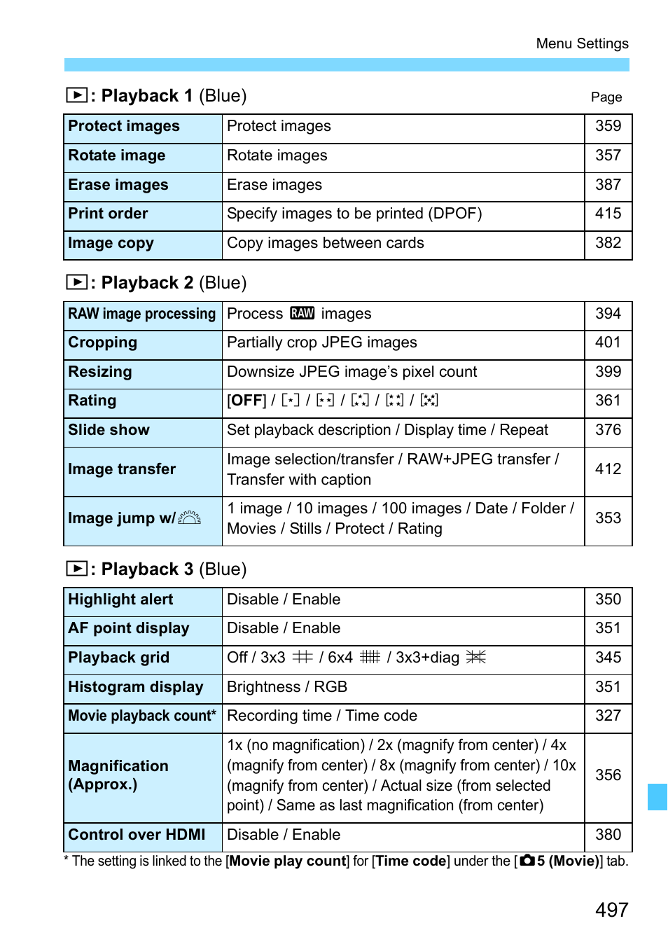 Canon EOS-1D X Mark II DSLR Camera (Body Only) User Manual | Page 497 / 564