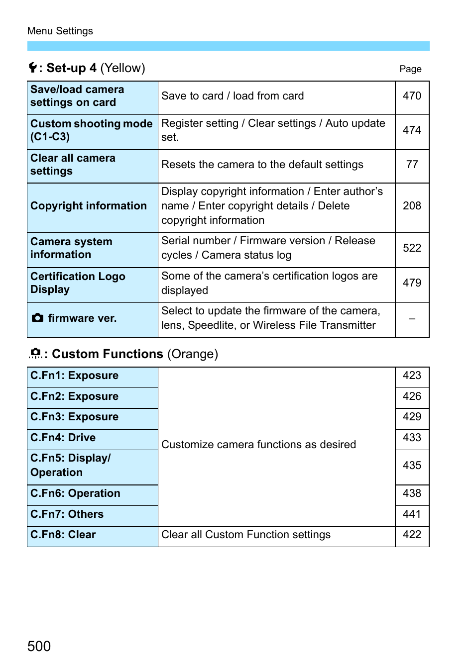 Canon EOS-1D X Mark II DSLR Camera (Body Only) User Manual | Page 500 / 564