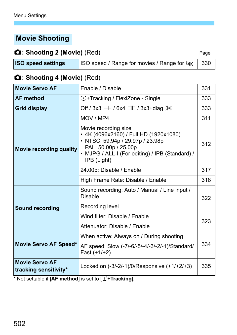 Ages 502, Movie shooting | Canon EOS-1D X Mark II DSLR Camera (Body Only) User Manual | Page 502 / 564