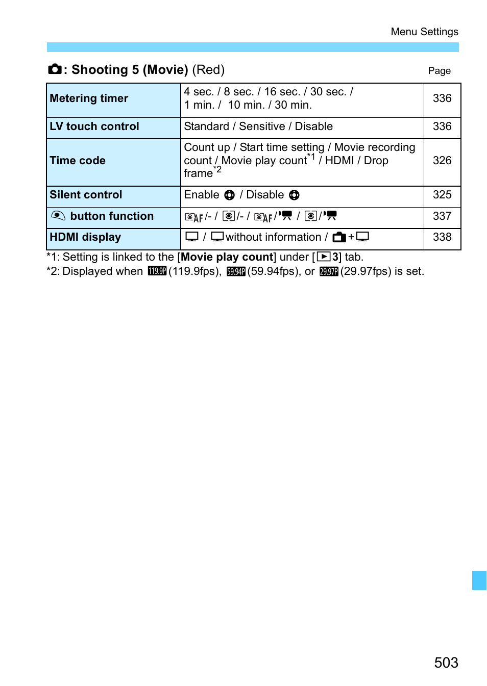 Canon EOS-1D X Mark II DSLR Camera (Body Only) User Manual | Page 503 / 564